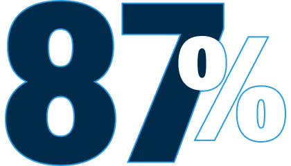 製造 > サプライ・チェーンの弾力性への投資を計画している企業 > ダッソー・システムズ