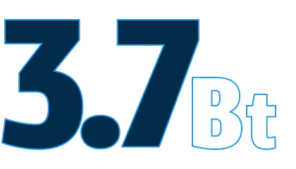 Manufacturing > carbon emissions saved through circular economy > Dassault Systèmes®