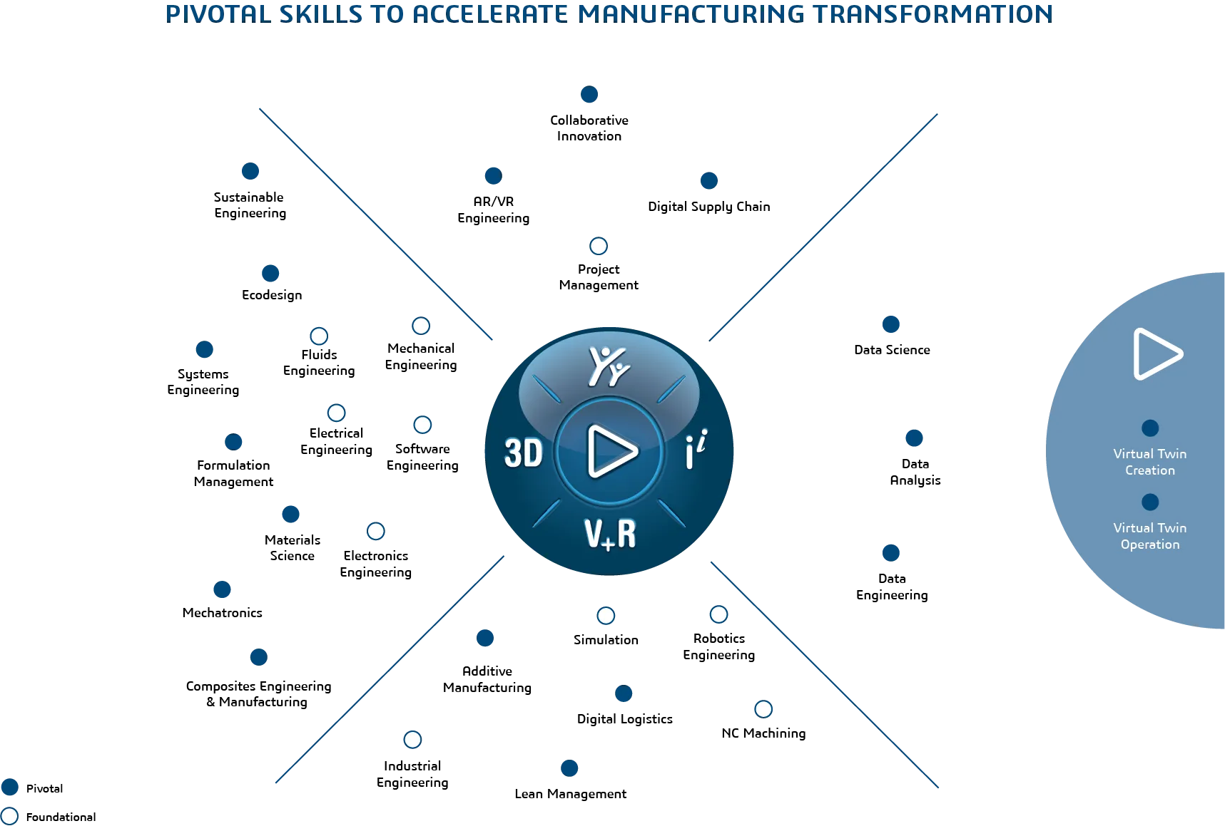 Edu Skills Manuf compass