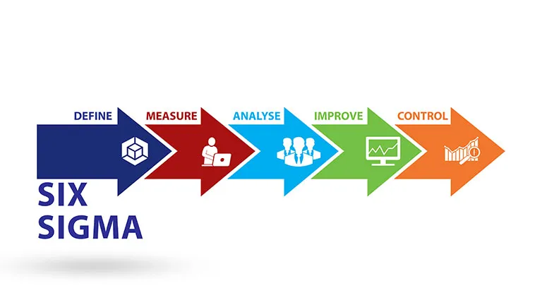 The Six Sigma Method > Dassault Systèmes