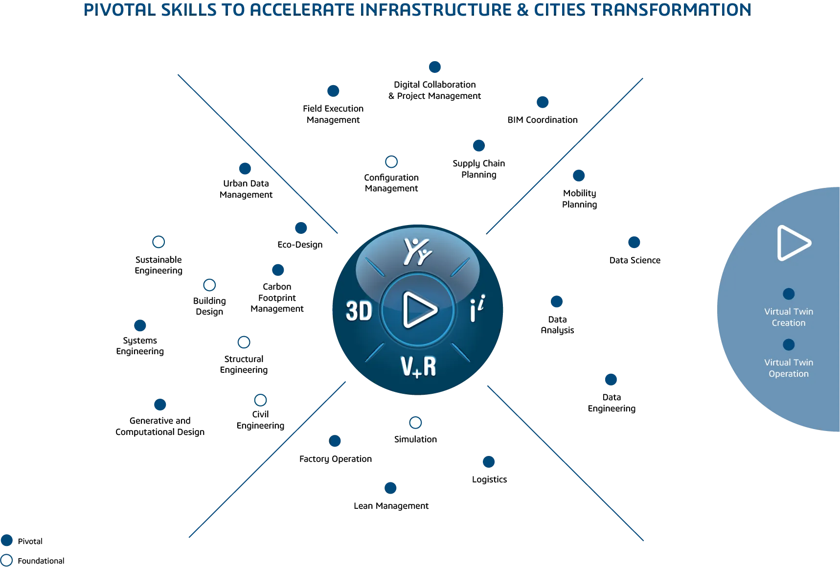 Skills compass for cities