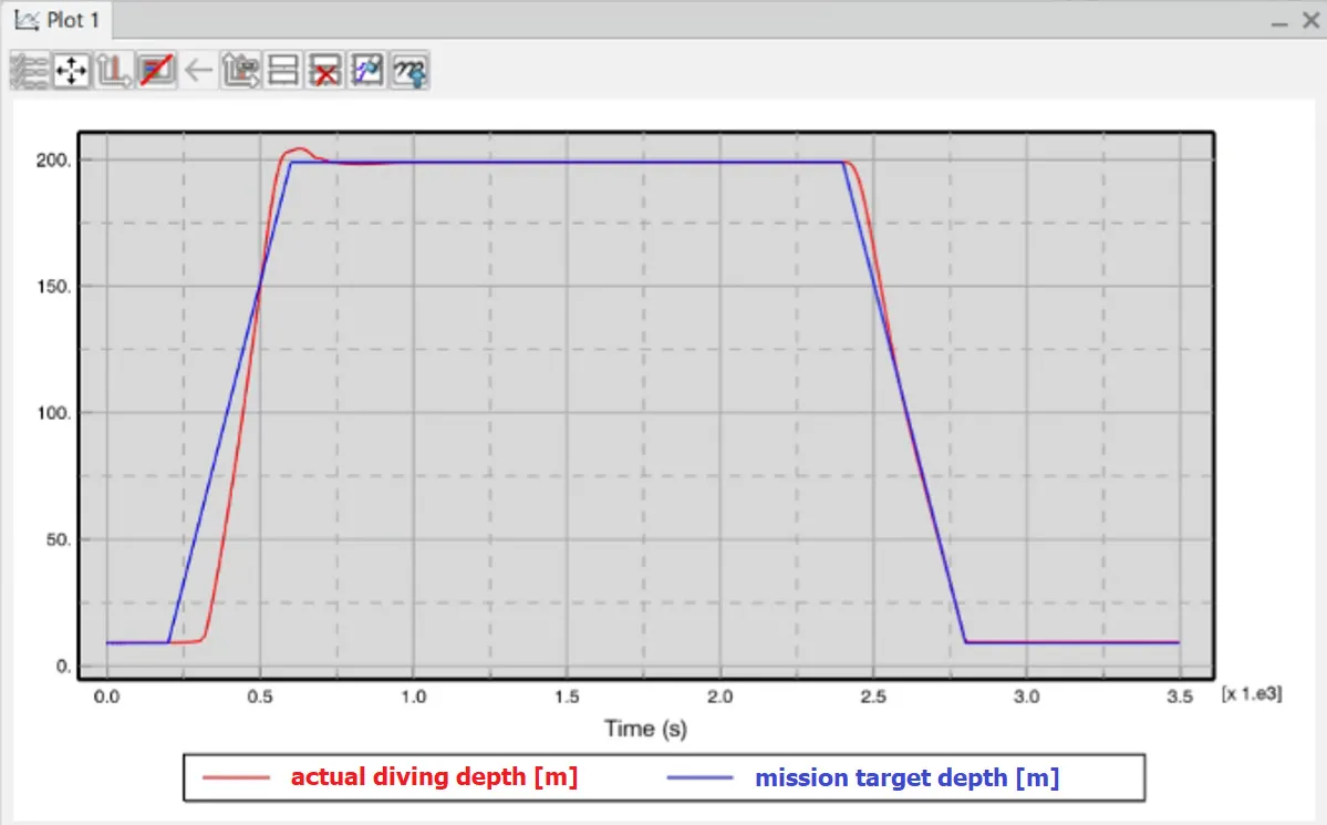 Modeling the Wake with Computational Fluid Dynamics > Marine & Offshore > Dassault Systèmes®