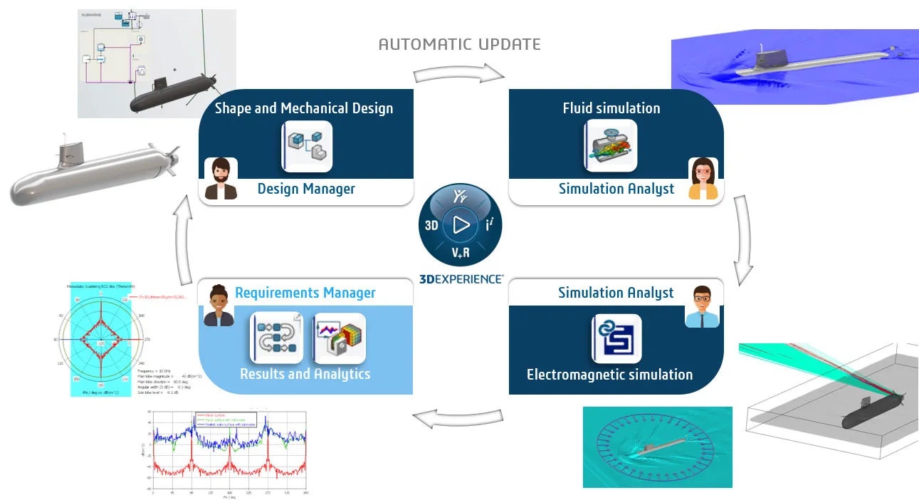 Radar signature workflow description > Marine & Offshore > Dassault Systèmes®