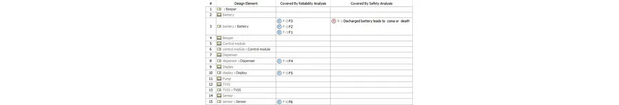 Cameo reliability analysis > Dassault Systemes