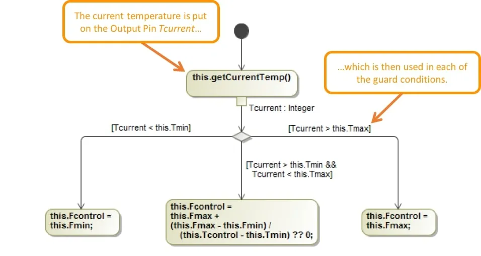 no magic alf plugin > Dassault Systèmes