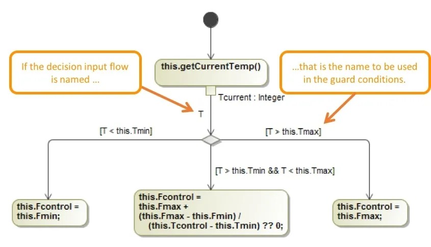 no magic alf plugin > Dassault Systèmes