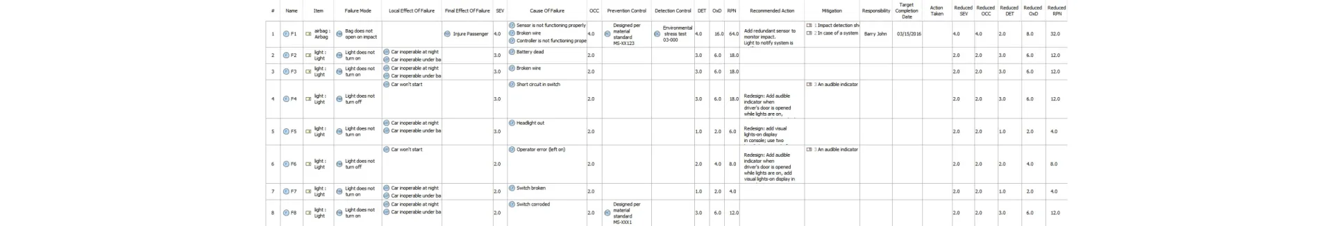 Cameo Reliability Analysis Screenshots > Dassault Systemes