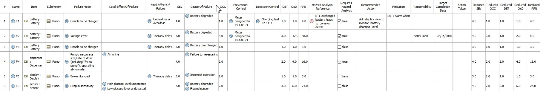 Cameo-Reliability-Analysis-table-fmea-Screenshots-3 > Dassault Systemes