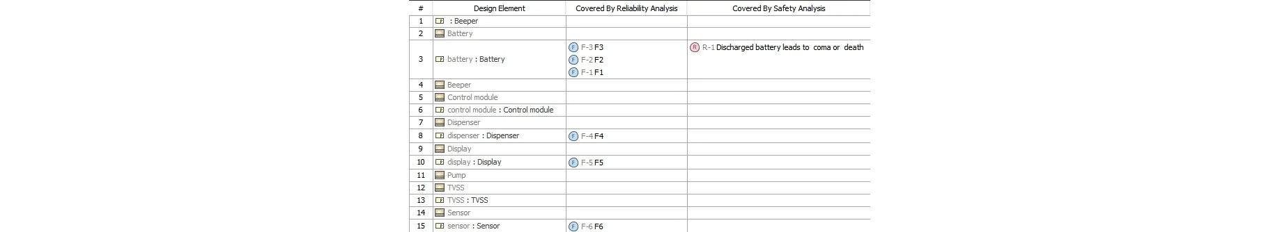 Safety Analysis Screenshot 5 > Dassault Systemes
