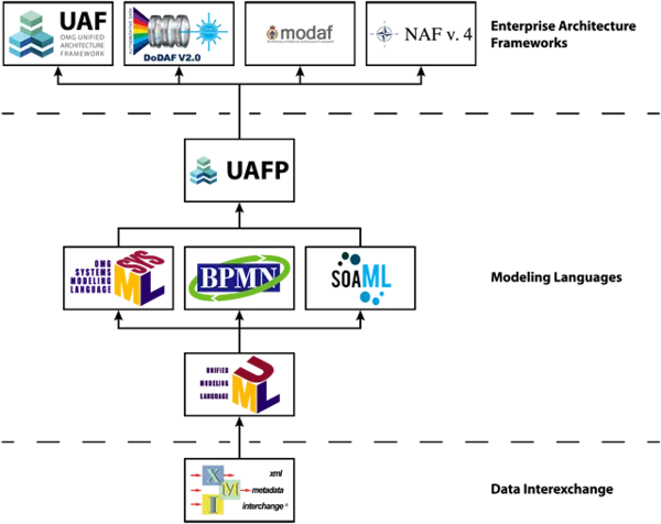 uaf supported frameworks > Dassault Systemes