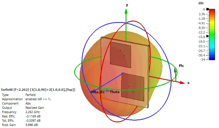 S-Band-Antenna-Freespace-Pattern
