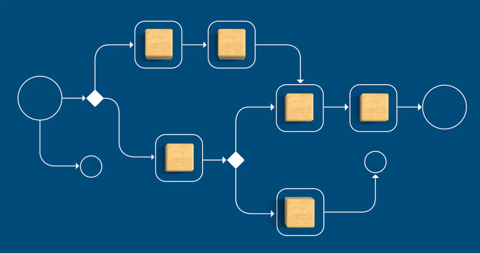 A Quick Guide to Workflow Optimization for Business Efficiency | Dassault Systèmes