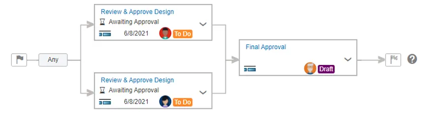 Defining a Bespoke Approval Process > Manage & Control > Dassault Systèmes®
