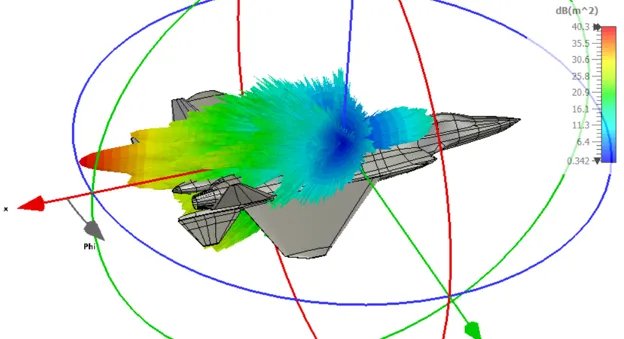 防衛テクノロジー