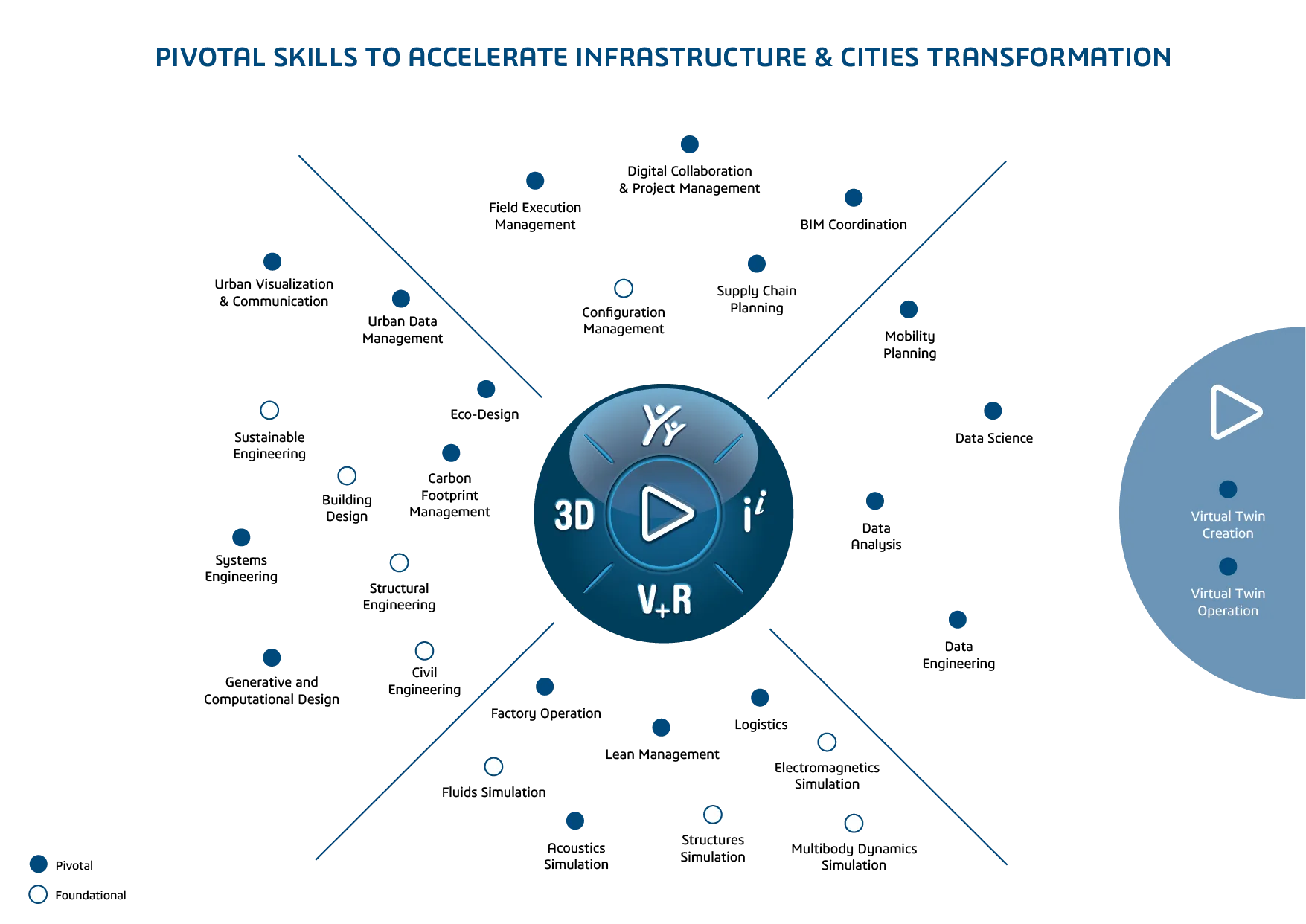 Compass Skills Infra > Dassault Systèmes