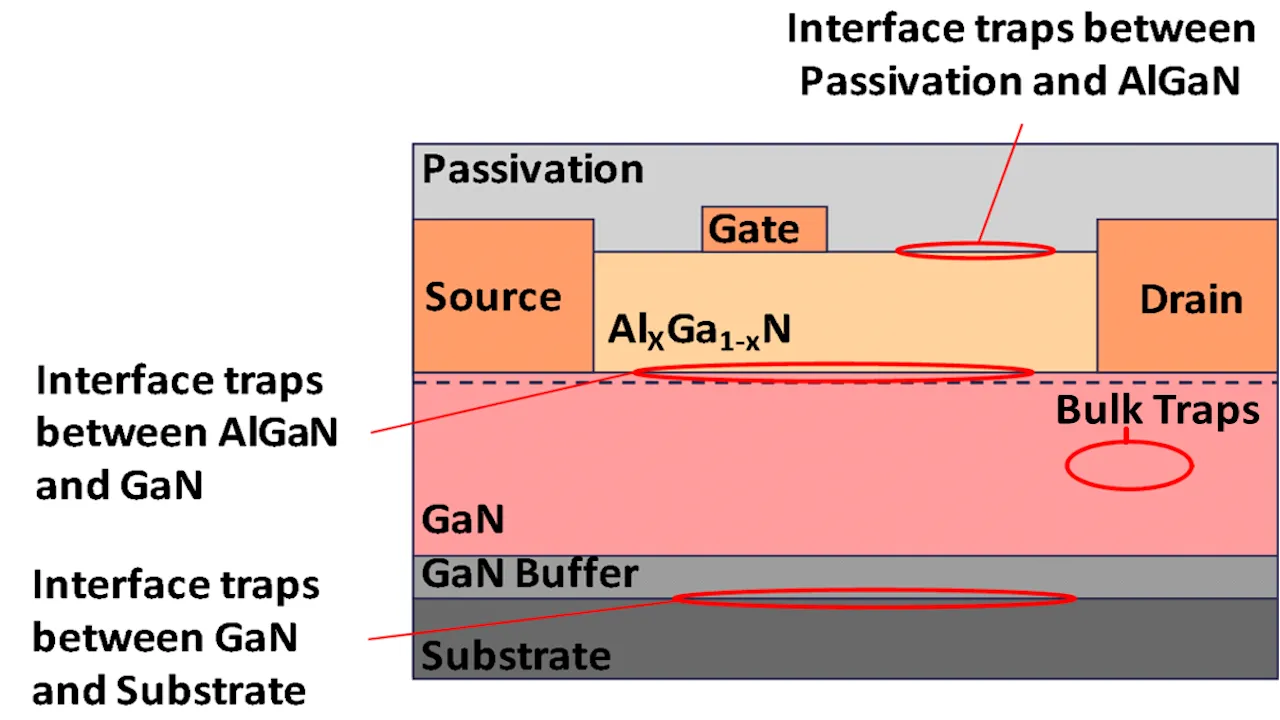 Implement trapping effect memories in GaN technologies > Dassault Systemes