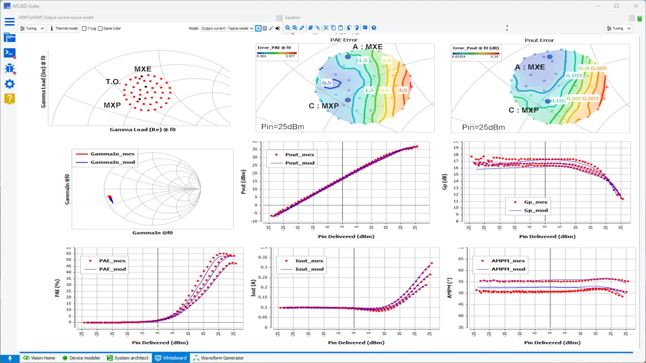 Fit the nonlinear RF behavior in load pull conditions > Dassault Systemes