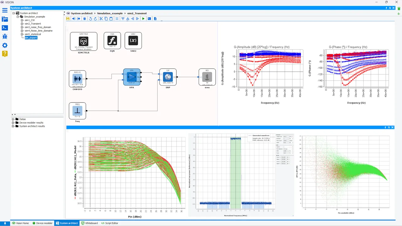 RF Circuit Design into an equivalent behavioral model > Dassault Systemes