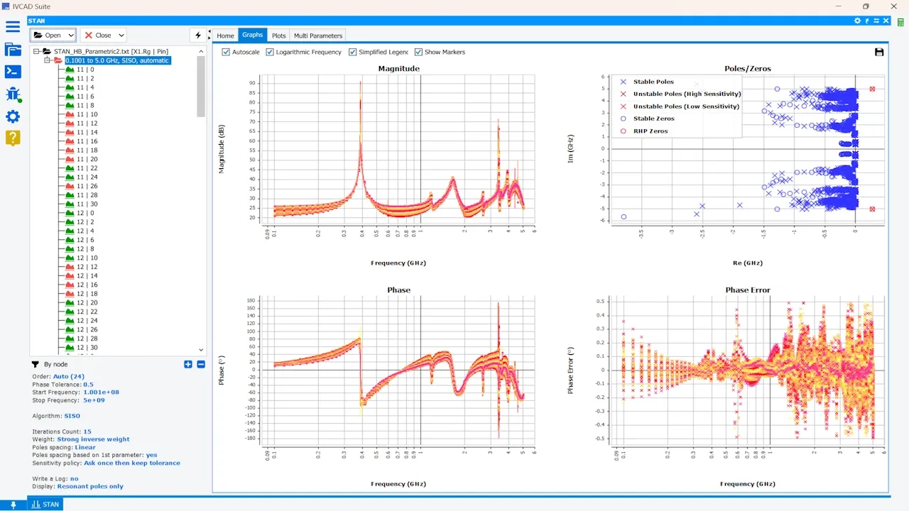 Identify and Avoid the Risks of Instabilities in Integrated Circuits with IVCAD Simulation