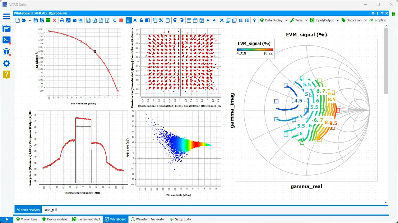 modulated signal under load pull conditions > Dassault Systemes