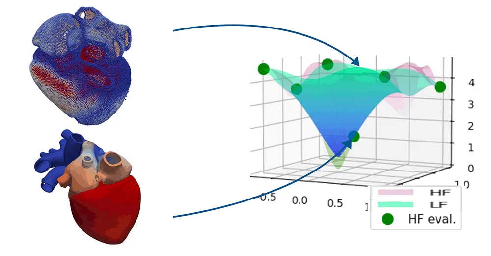 Simulation mutlifidelity step