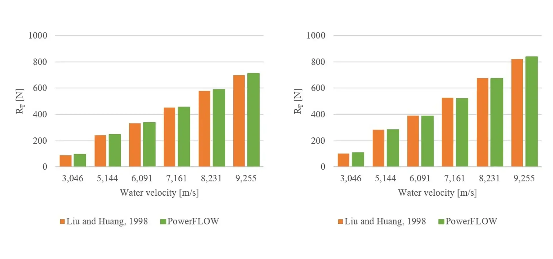 Hull resistance > Dassault Systèmes®