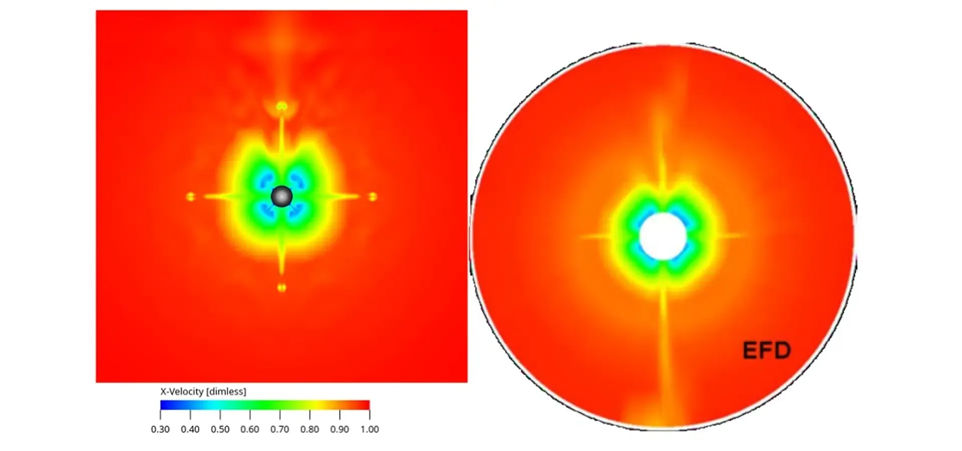 Wake contour for appended configuration > Dassault Systèmes®