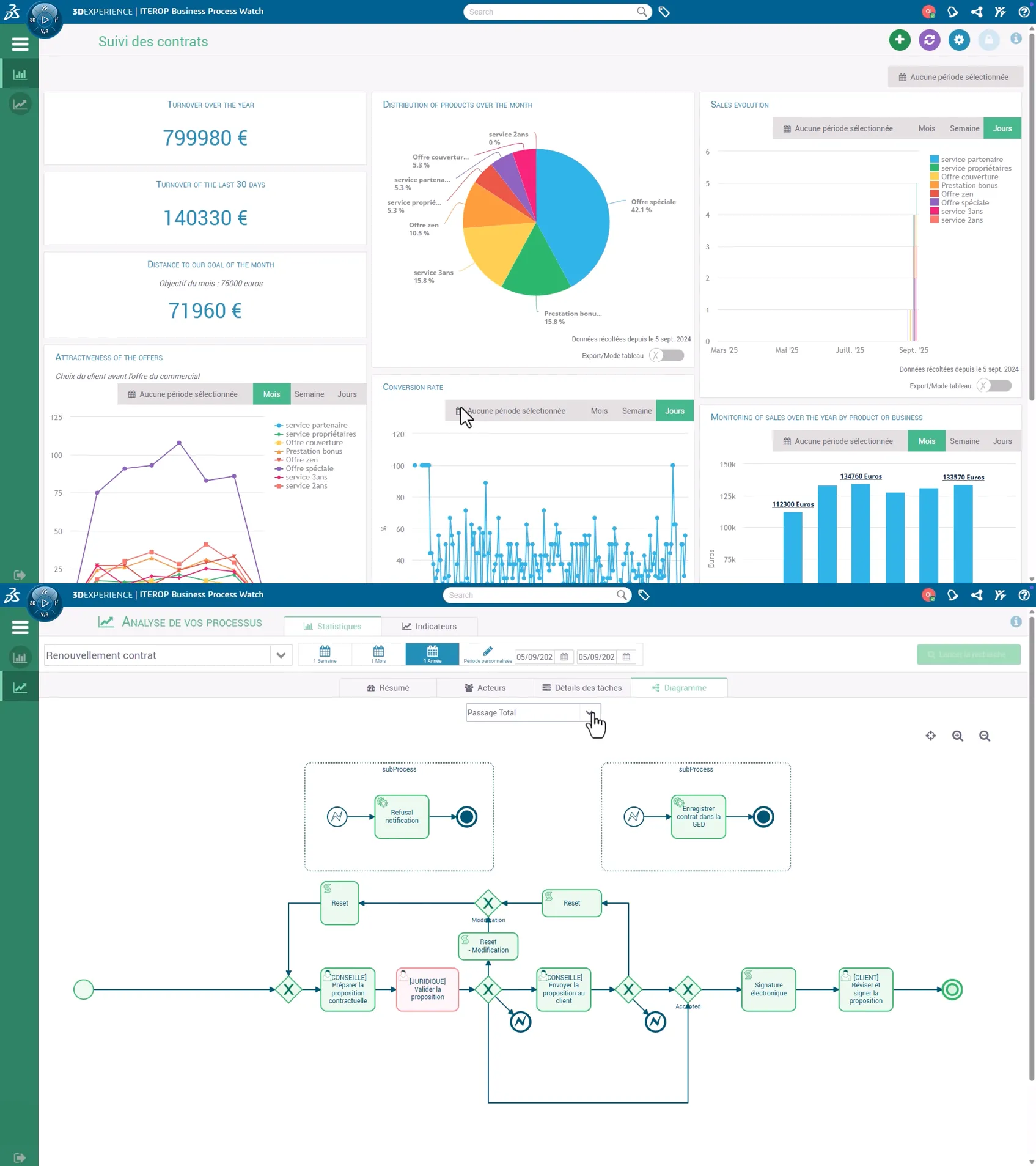 CFM Indosuez is using Dassault Systèmes BPM solution, ITEROP > Dassault Systèmes