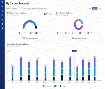 OUTSCALE > Dassault Systèmes