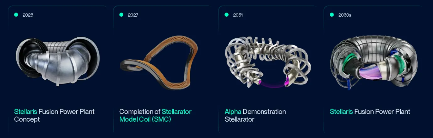 Proxima Fusion image 2