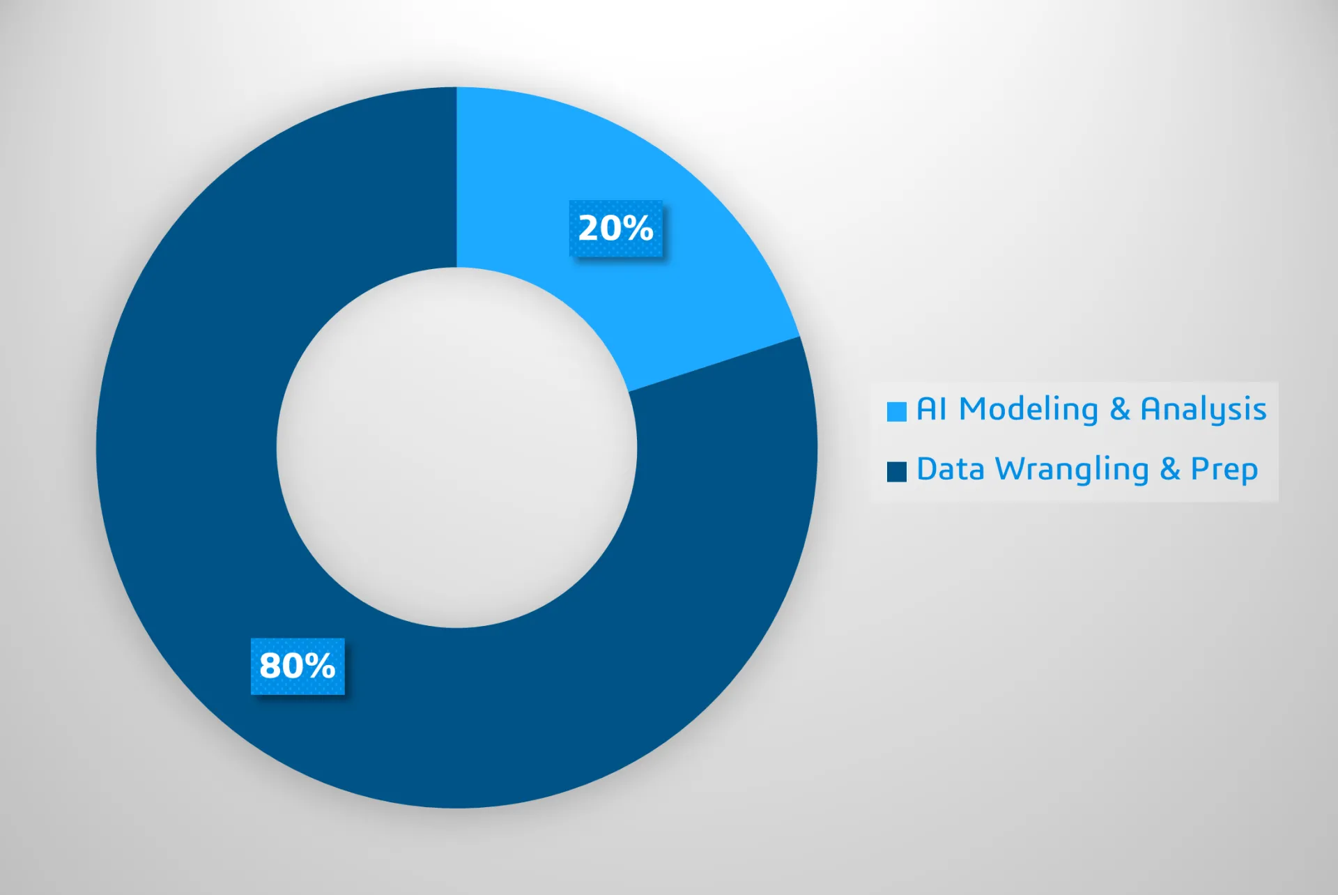 BIOVIA 80 percent problem graph > Dassault Systemes