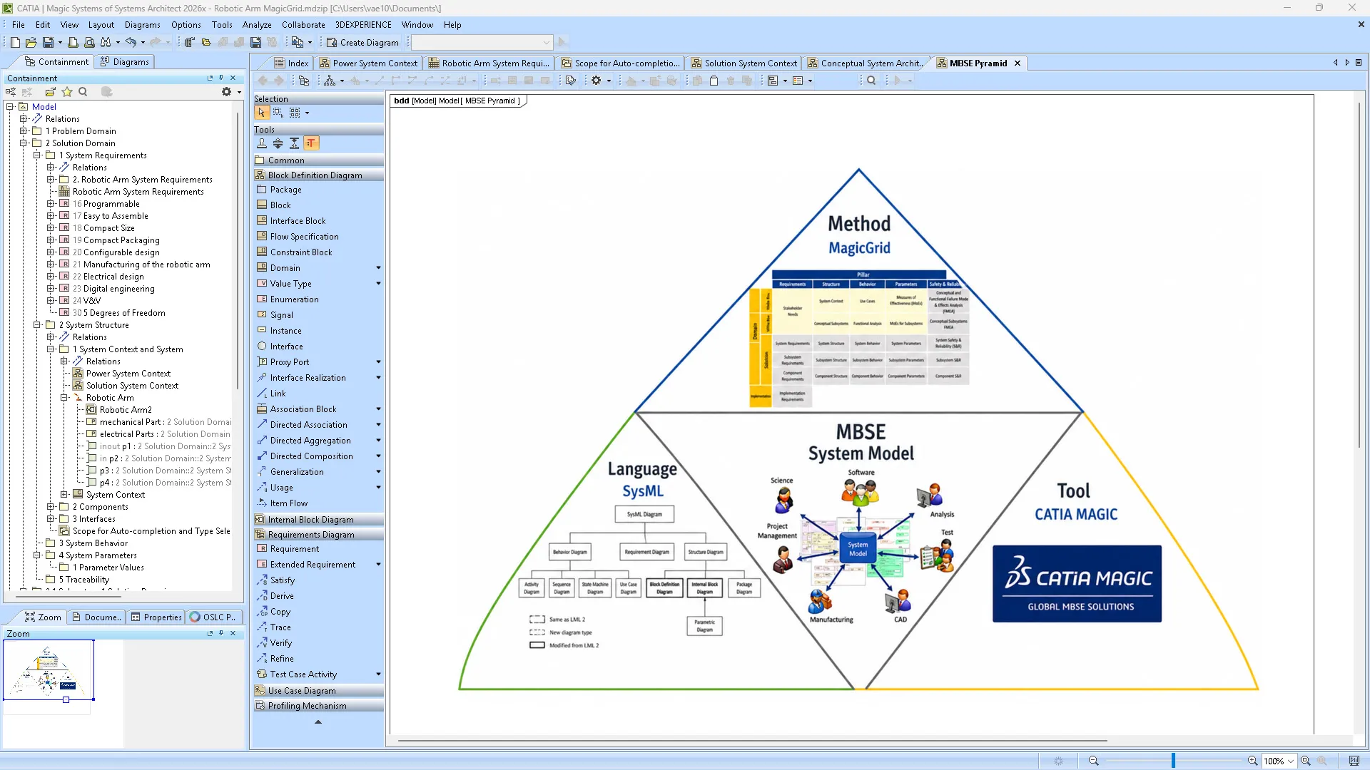 Edu CATIA Magic MBSE Pyramid > Dassault Systèmes