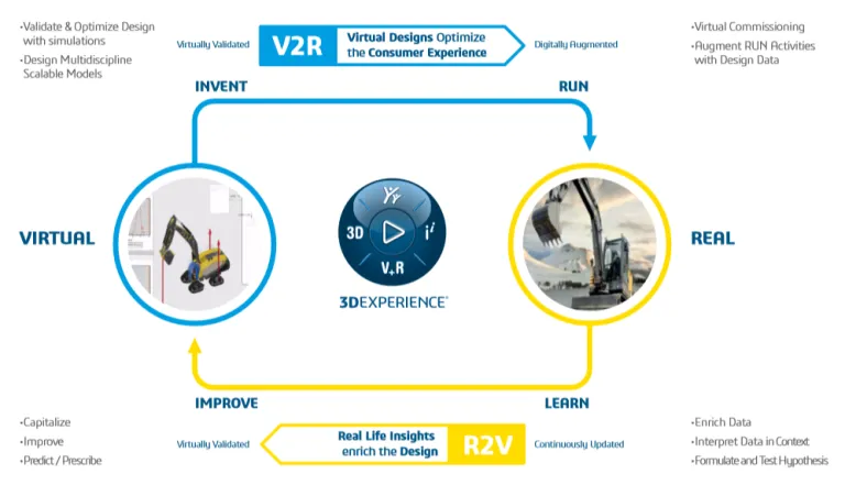 virtual-twin-experience