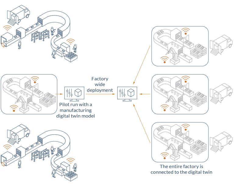 Implementazione Virtual Twin Experience