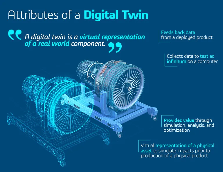 Eigenschaften digitaler Zwillinge – Dassault Systèmes
