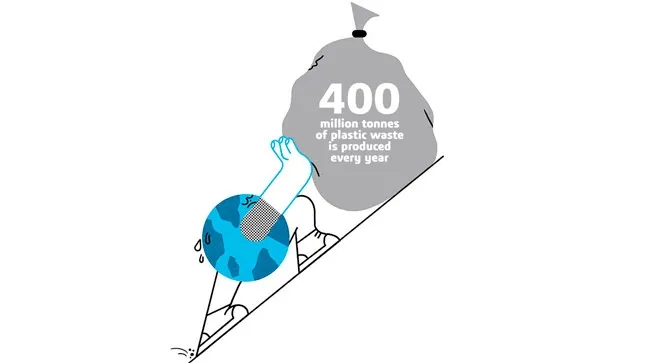 Recycling plastics - 400 millions tonnes of plastic waste > Dassault Systèmes