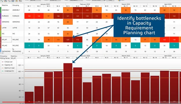 DELMIA Ortems Manufacturing Planning > Dassault Systèmes