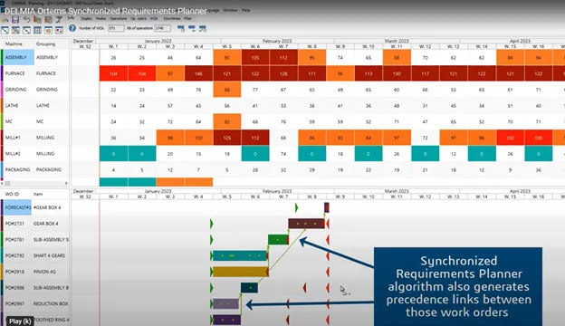 Planificación de requisitos sincronizados de DELMIA ORTEMS > Dassault Systèmes 