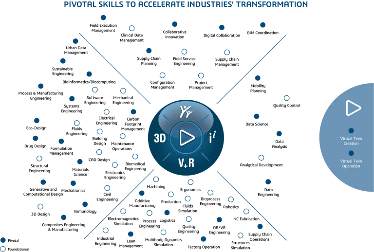 Edu Skills Compass All> 达索系统