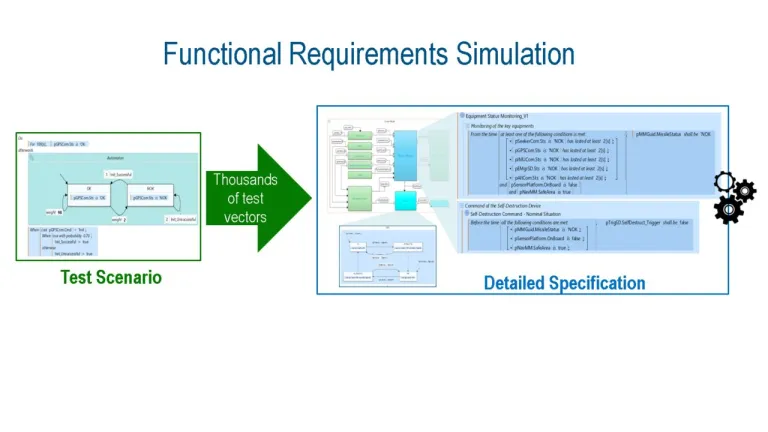 Simulate and Validate your Requirements > Dassault Systèmes 
