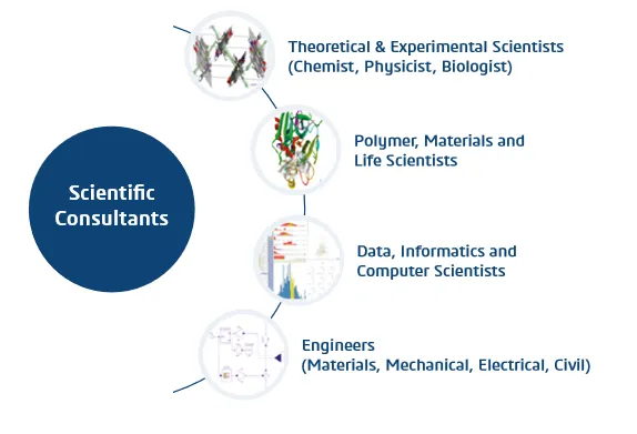 Cost-effective research solutions media > Dassault Systemes