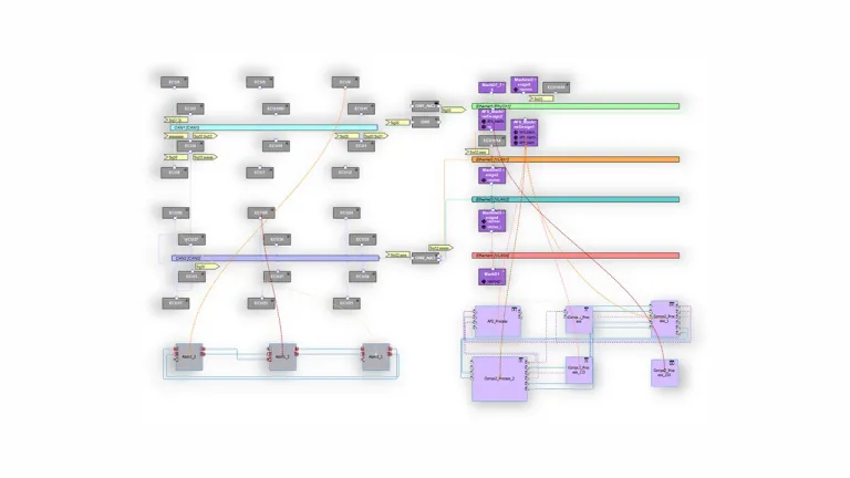 CATIA - Autosar adaptive > Dassault Systemes