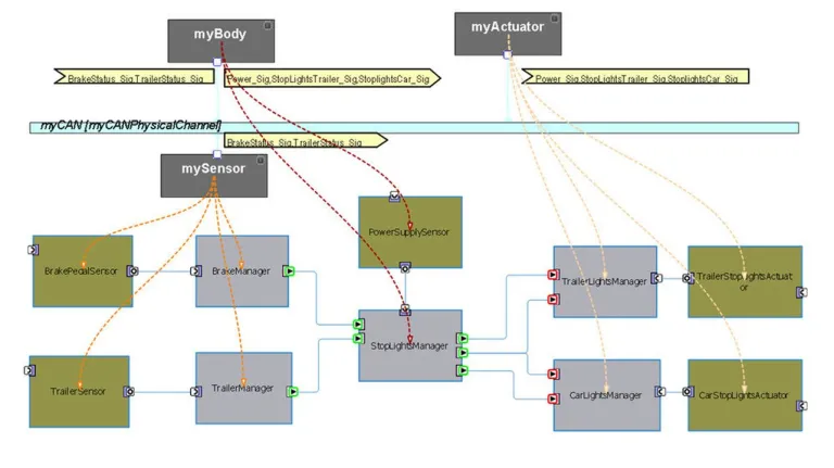 Autosar - classic > Dassault Systemes