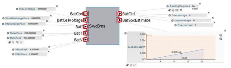 CATIA Autosar Interactive Mode > Dassault Systemes