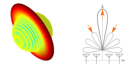 broadside directivity and excitation taper > Dassault Systemes