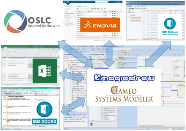 cameo datahub managing interoperability > Dassault Systemes