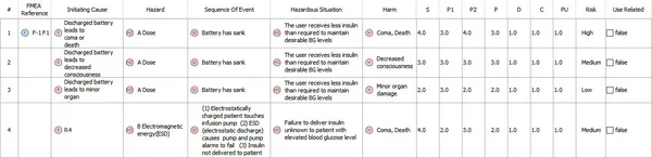 Safety analysis for medical devices and software > Dassault Systèmes