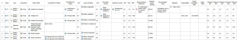 Reliability analysis via FMEA > Dassault Systemes