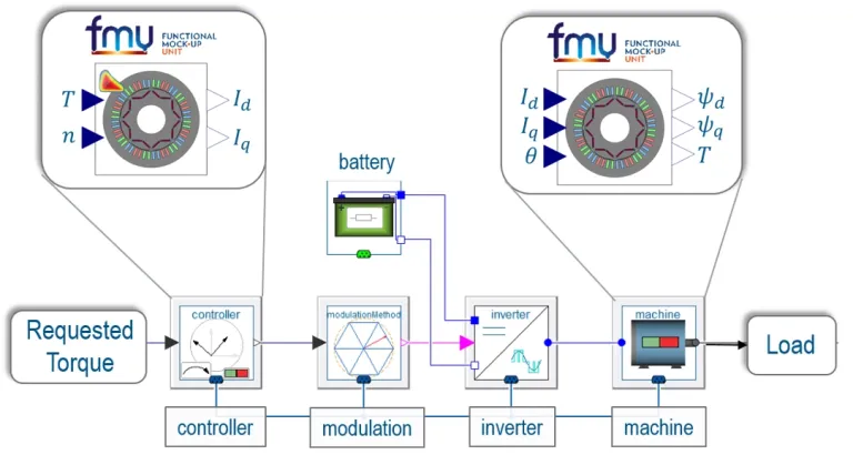 electric drive control system > Dassault Systèmes