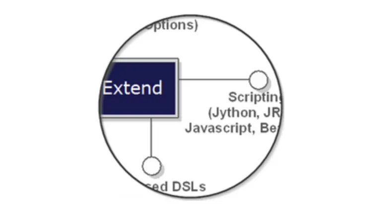 extend nomagic > Dassault Systemes